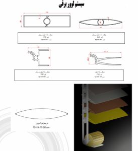 لیست قیمت نهایی لوور در ایران