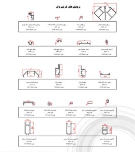 متریال ساخت پروفیل ترمال بریک