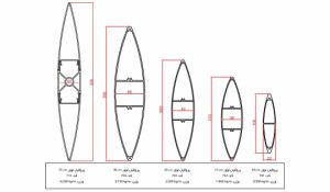متریال ساخت پروفیل ترمال بریک