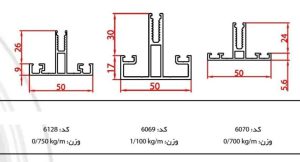 مزایای مهم کرتین وال Add-On